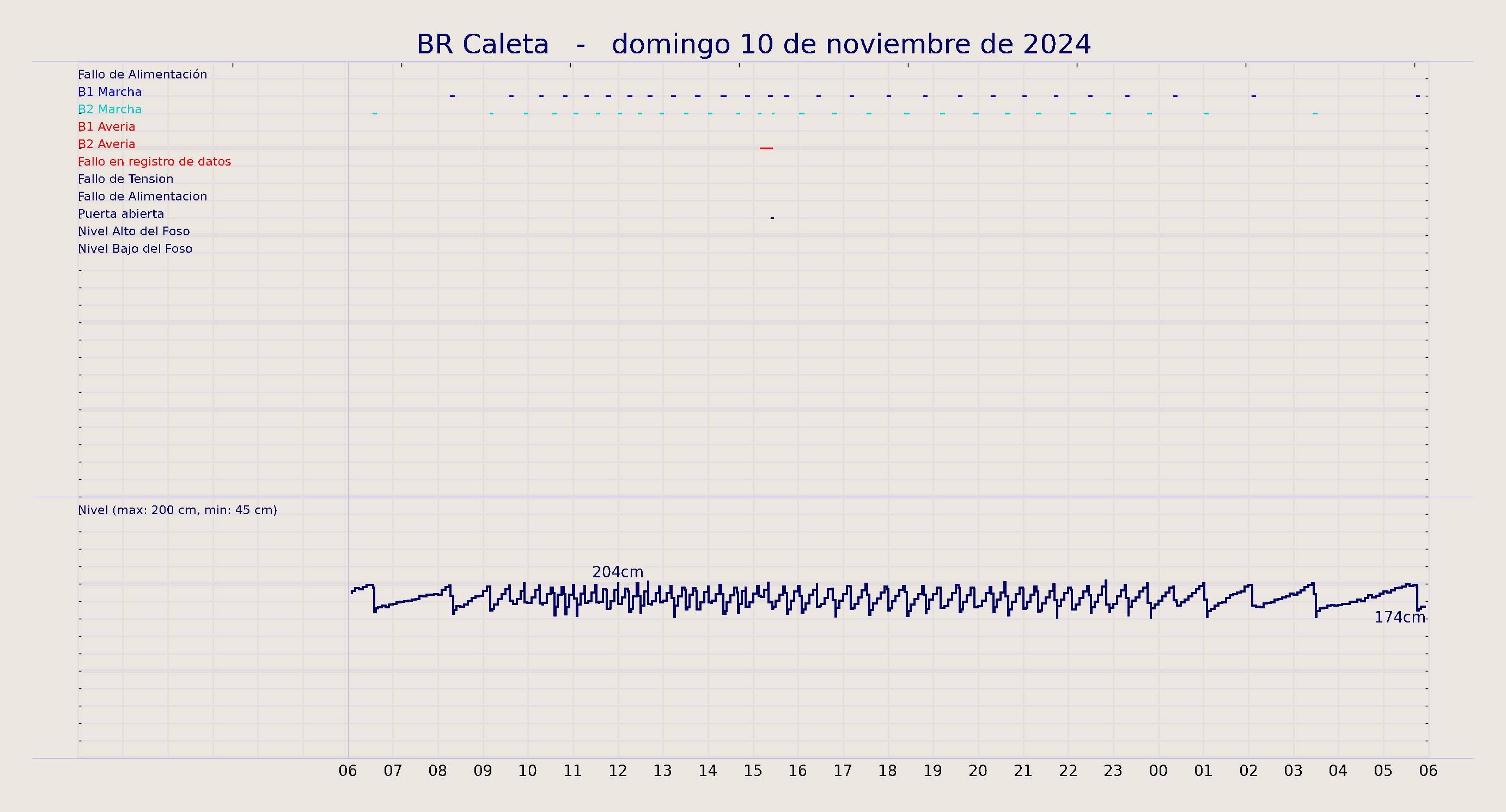 ../../imagenes/vid/2024/BR Caleta/2024-11-10 BR Caleta.png